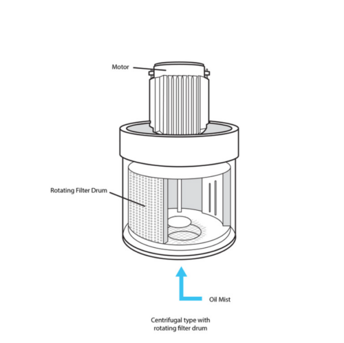 Centrifugal Mist Collector